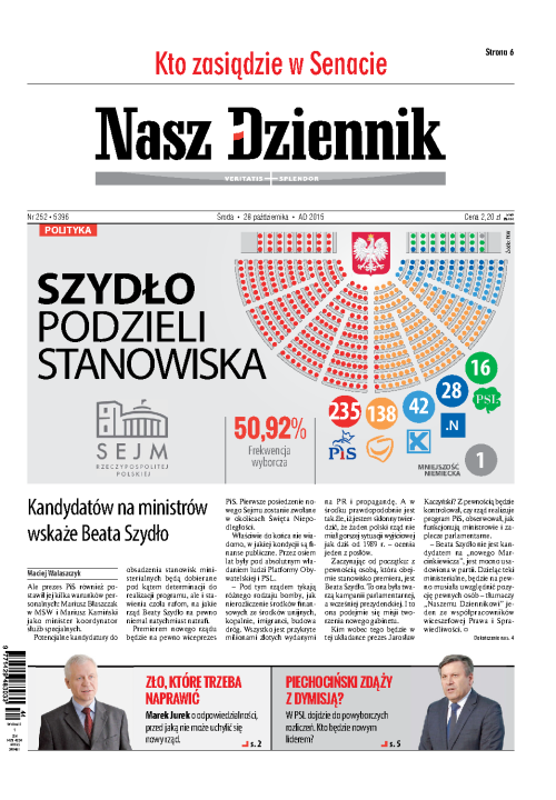 Nasz Dziennik z dnia 28.10.2015 wydanie PDF